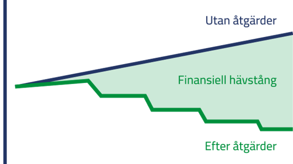 energi-vår-lösning.png (17 KB)